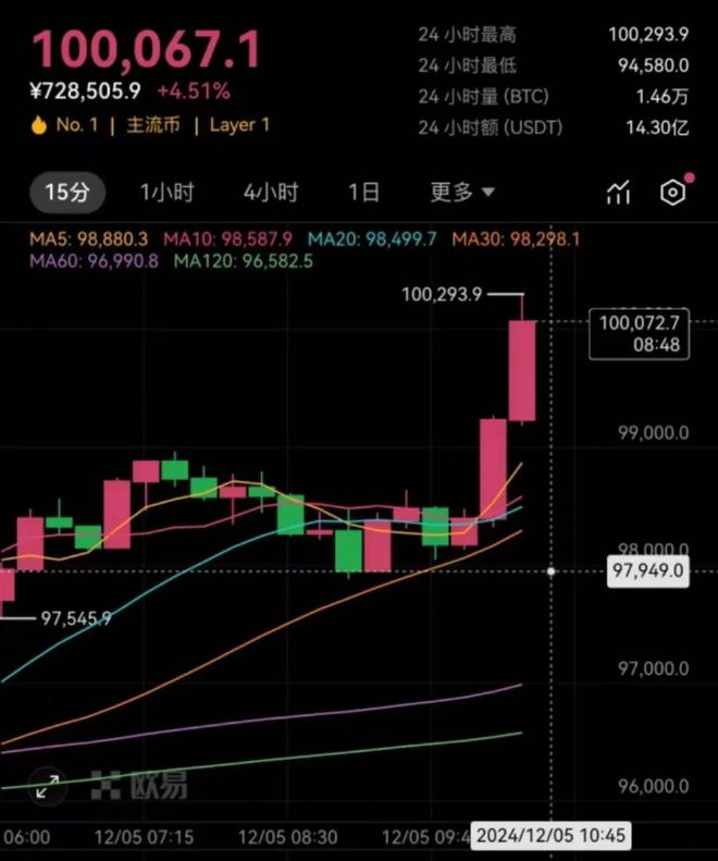 比特币突遭安全漏洞，流失高达币安币万美元的简单介绍