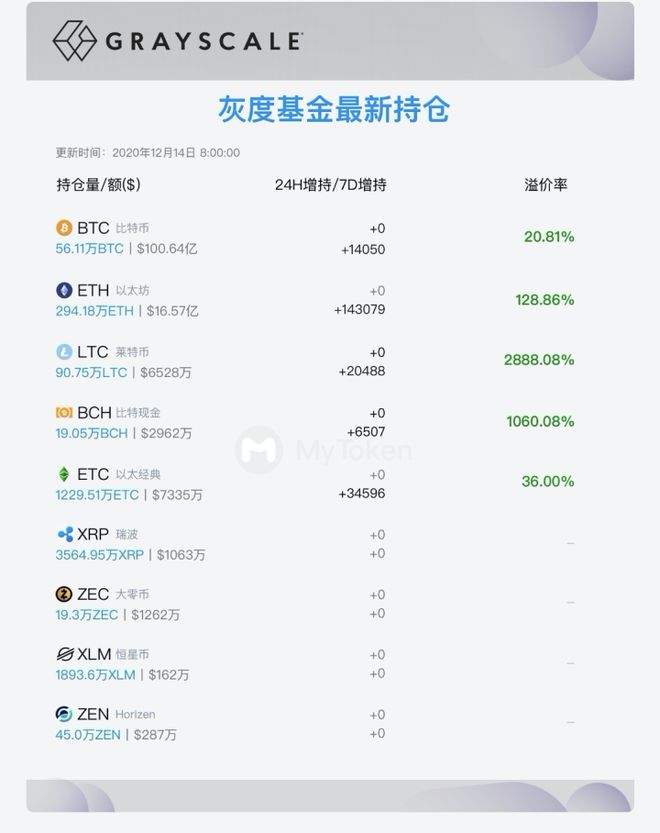 比特币空投即将开始，参与用户将获28枚代币的简单介绍