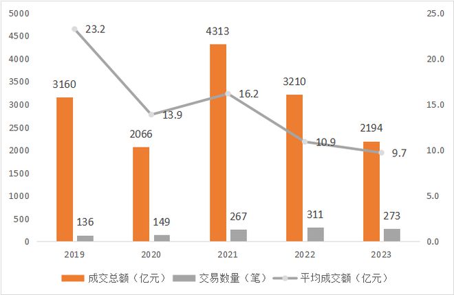 关于FTX遭遇大幅下滑超21%，投资者恐慌性抛售的信息-九游体育下载